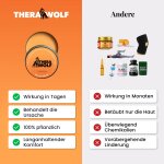 TheraWolf image